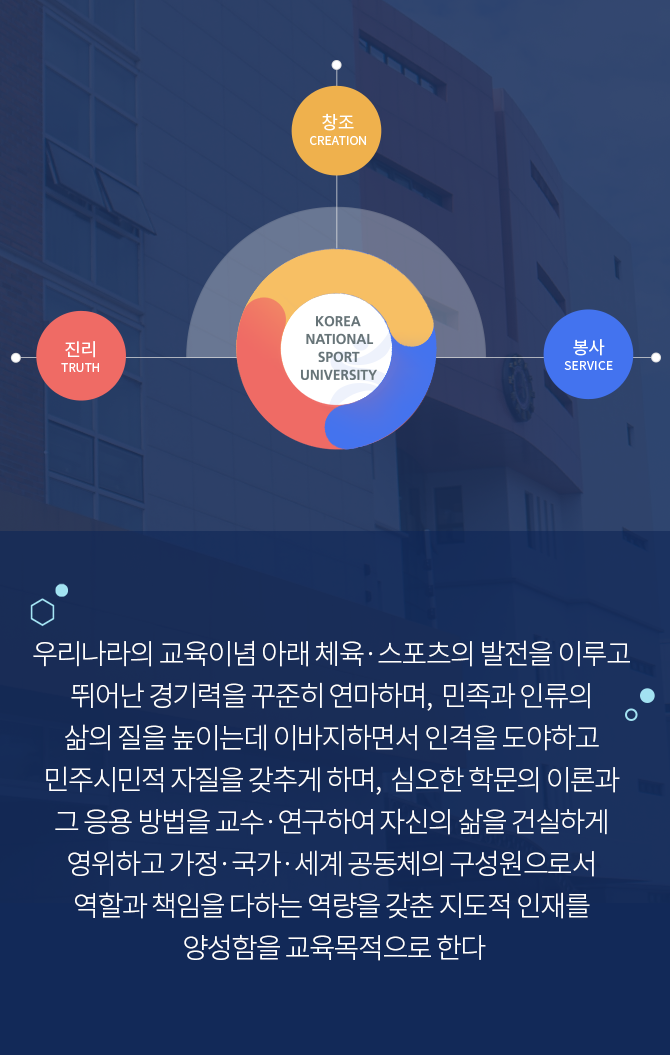 KOREA NATIONAL SPORT UNIVERSITY : 창조(CREATION), 진리(TRUTH), 봉사(SERVICE)