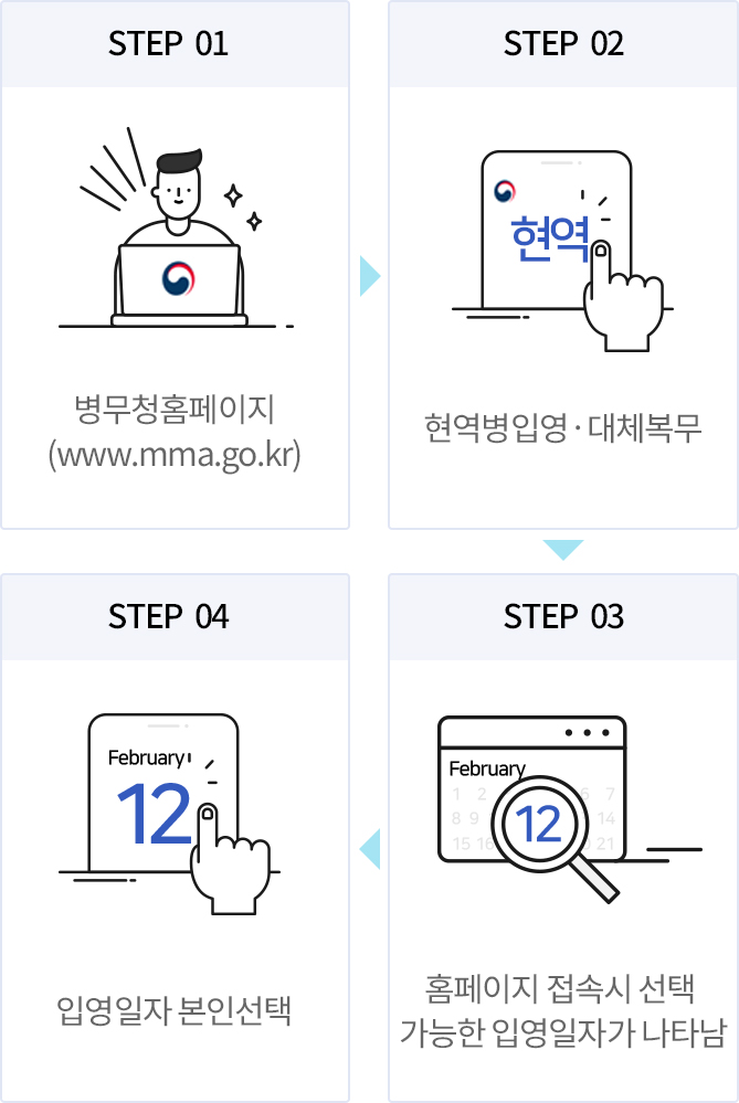 1병무청홈페이지(www.mma.go.kr), 2현역병입영과 대체복무, 3입영일자 본인선택, 4홈페이지 접속시 선택 가능한 입영일자가 나타남
